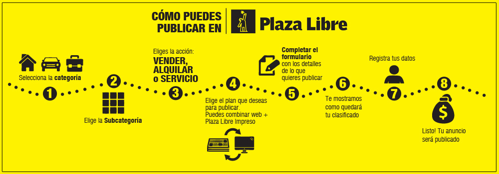 Como publicar en Plazalibre.com Como publicar en Plazalibre.com